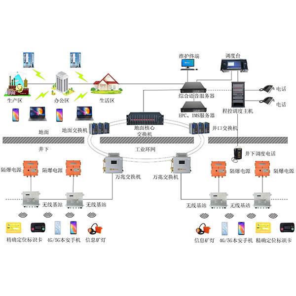 ����4G�o��ͨӍϵ�y